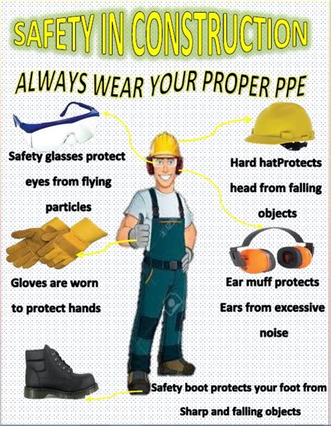 Personal Protective Equipment (PPE) in Construction