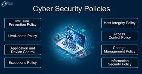 Cyber Security Policies - DataFlair