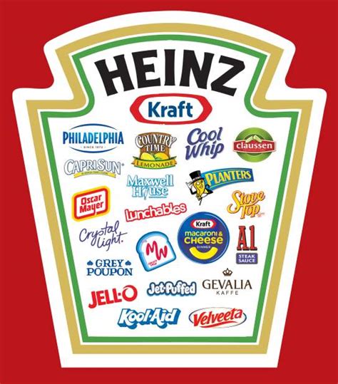 HeinzKraftBrands