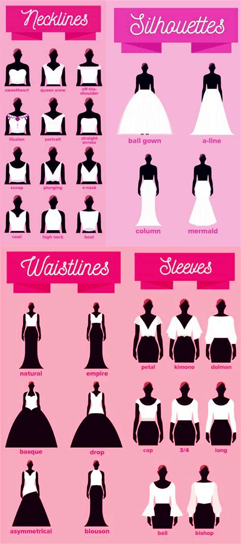 A Chart That Every Bride-To-Be Needs To Pin | Wedding dress styles chart, Wedding dress styles ...