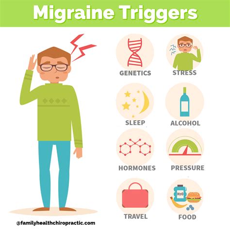 Austin Chiropractor - Migraine Headaches - Symptoms, Causes, Treatment