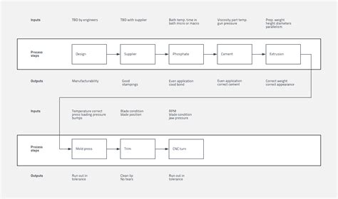 Six Sigma Process Map Template