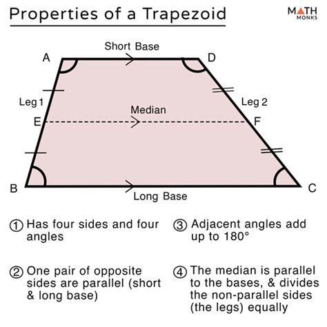 Trapezoid Shape