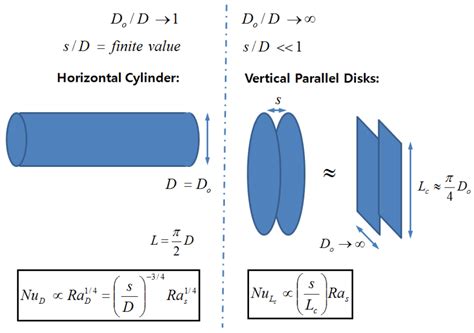 Convection Heat Transfer