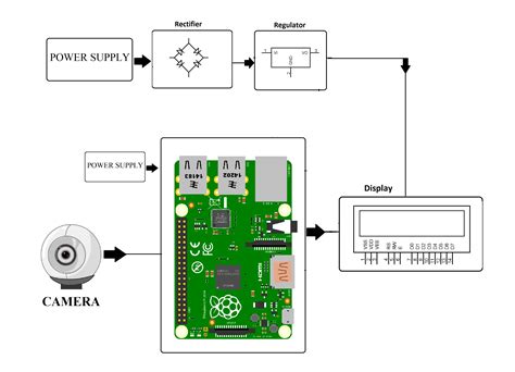 Raspberry Pi Vehicle Number Plate Recognition Project