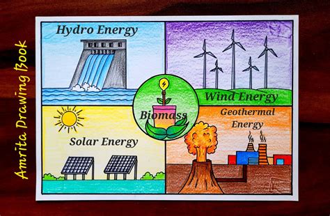 Renewable sources of energy Drawing | Types of Renewable energy ...