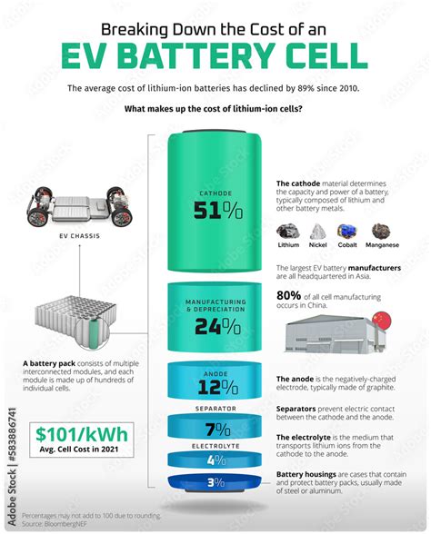 Cost of a lithium-ion battery, illustration Stock Illustration | Adobe ...