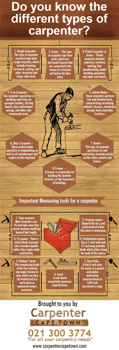 Woodworking Expertise and Carpentry Tools You Should Know [INFOGRAPHIC]