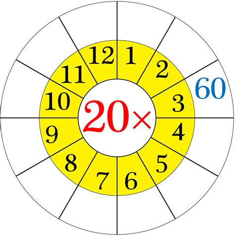 printable multiplication table 2020 printablemultiplicationcom - free multiplication chart ...