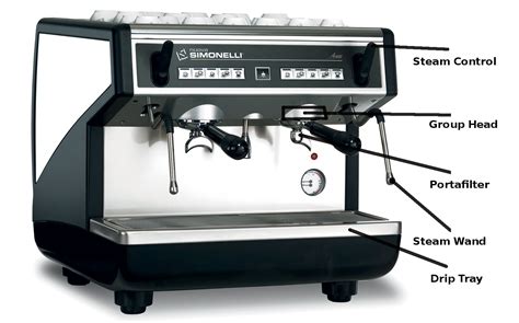 Parts of an Espresso Machine that Every Barista Should Know | Cafebeletage