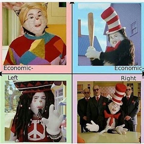 Cat in the Hat Political Compass | The Cat in the Hat | Know Your Meme