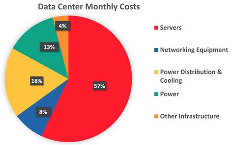 Three Levels of Data Center Fire Protection