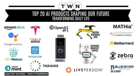 Top 20 AI Products Shaping Our Future Transforming Daily Life