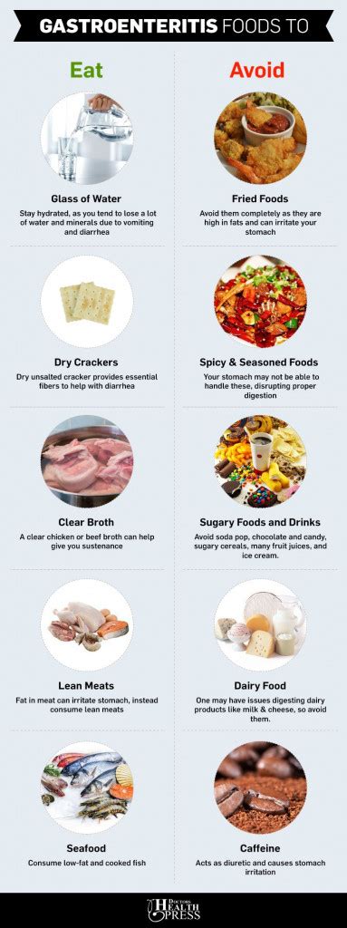 Gastroenteritis Diet Plan - PrintableDietPlan.com