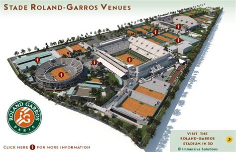 Roland Garros Stadium - Paris