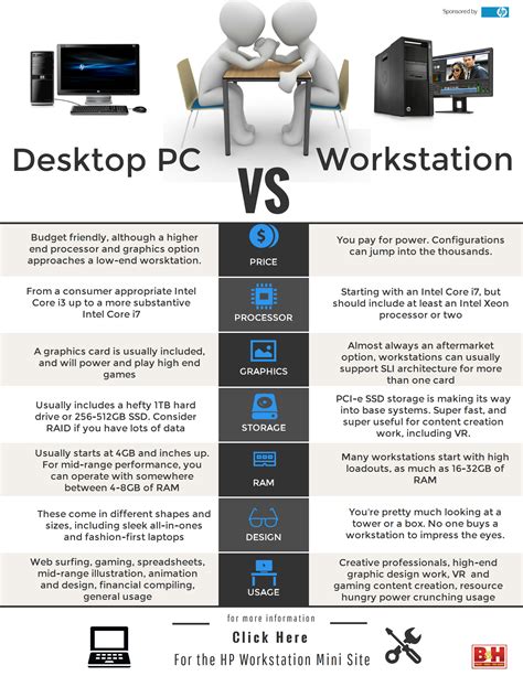 HP Presents: Desktop vs. Workstation | B&H Explora