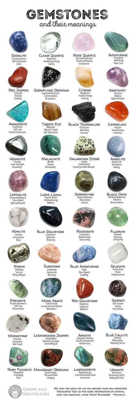 Gemstones and their meanings: 40 stones for magick and meditation | Crystals and gemstones ...