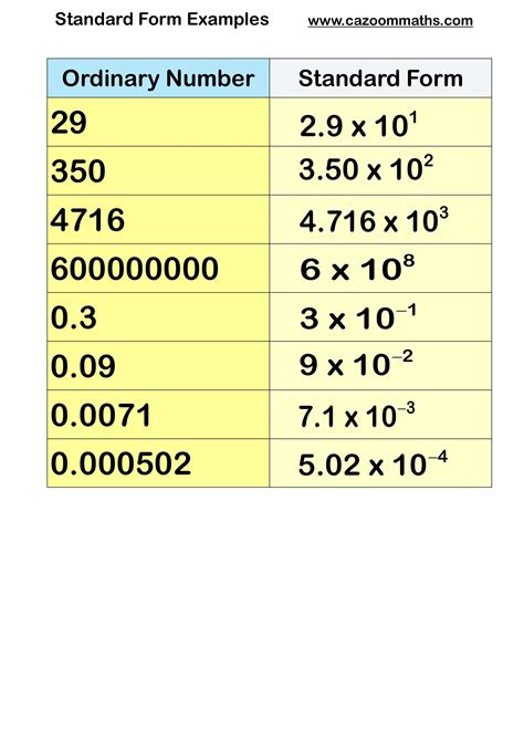 Standard Form Examples | FREE Teaching Resources