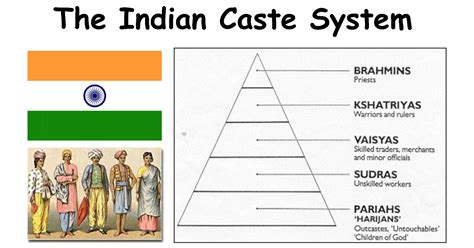 Caste System Diagram