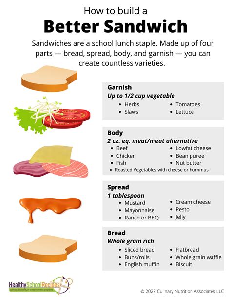 Build a Better Sandwich - Healthy School Recipes