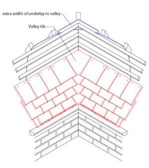 How to fit valley tiles on a plain clay tiled roof