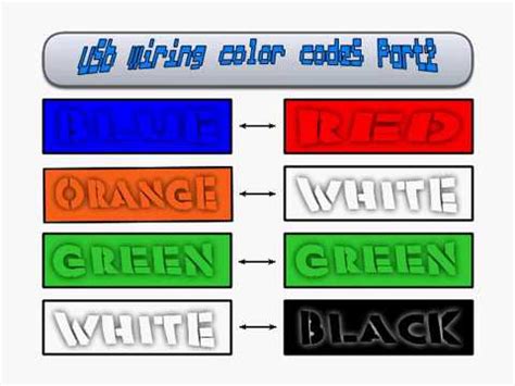 Usb 2 Wire Color Code