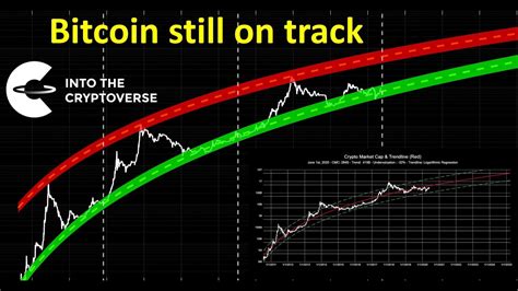 Bitcoin Price Chart Logarithmic / Bitcoin Buy The Dip 2 Out Of 3 Crypto ...