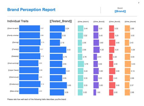 Brand Perceptions Research Study | Qualtrics