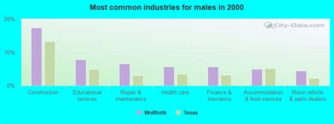 Wolfforth, Texas (TX 79382) profile: population, maps, real estate, averages, homes, statistics ...