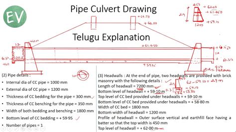 Pipe Culvert Section & Plan || CULVERTS & BRIDGES || DCE C-16/C-20 Civil Engineering Drawing-II ...