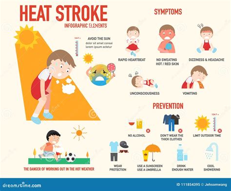 Heat Stroke Concept. Risk Of Dehydration From The Sun Vector Illustration | CartoonDealer.com ...