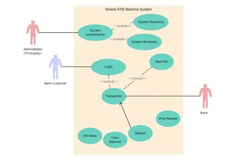 Software Use Case Diagram