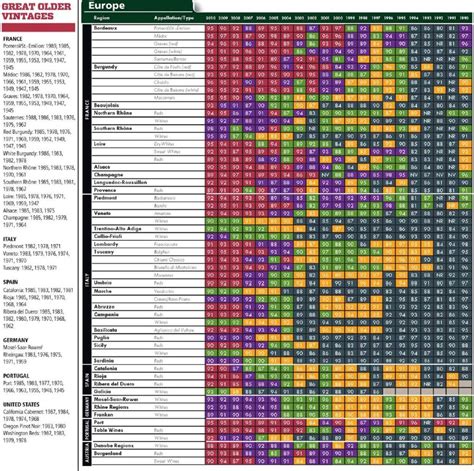 Vintage Chart 2012 - Europe, France, Italy, Spain, Germany, Portugal ...