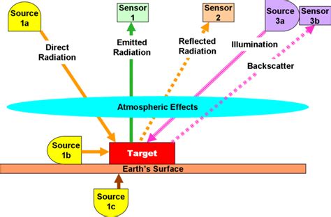 Measurement and signature intelligence - encyclopedia article - Citizendium