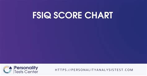 FsIQ Score Chart - [Guide]