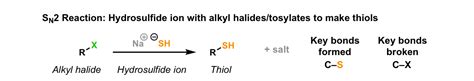 SN2 reaction of hydrosulfide ion with alkyl halides to give thiols ...