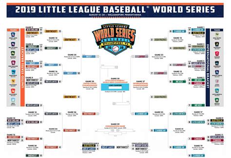 Little League World Series 2019 teams, ages, pitch count & more: A ...