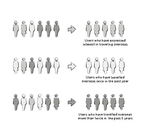 What is Behavioral Targeting? A Guide for CROs (in 2020)