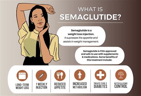 Ozempic (Semaglutide) ‣ Weight Loss Clinic Near Me ‣ Chicago