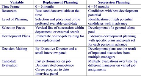 Succession Planning key to Sucess - McConnell HR Consulting