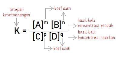 Apa Itu Kesetimbangan Kimia? – idschool.net