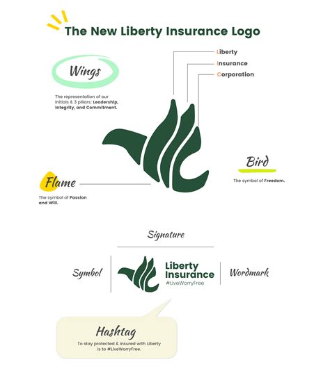 About - Liberty Insurance Corporation