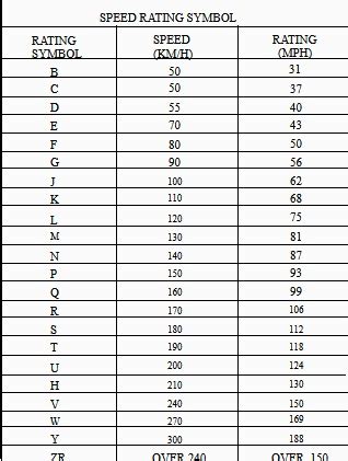 Load Index and Speed Rating