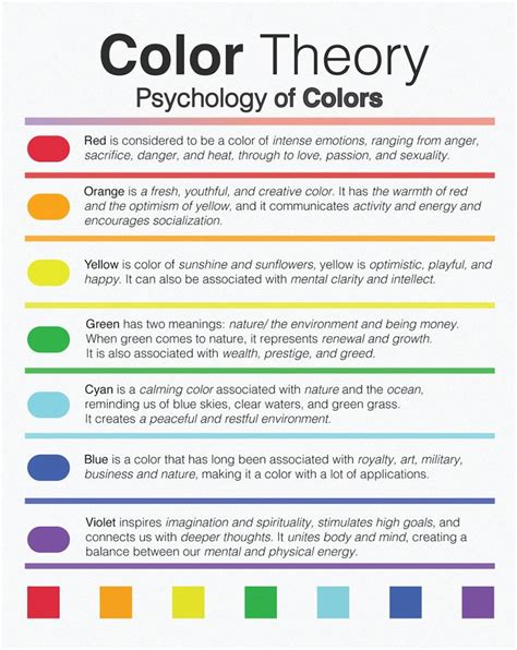 Psychology of Colors, Psychology for Colors, Color Wheel Psychology, Printable Poster Psychology ...