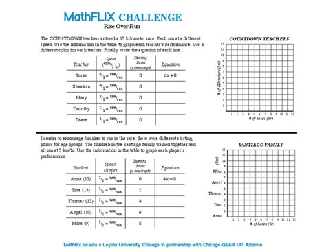 Rise Over Run Worksheet for 8th - 9th Grade | Lesson Planet