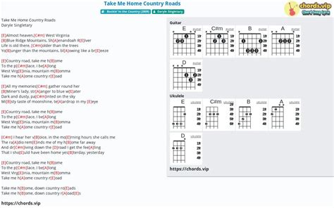 Country Roads Easy Guitar Tab Guitar Tabs For Beginners