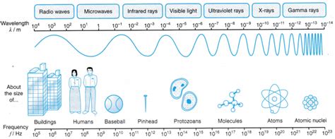 Analysing Electromagnetic Waves - Learning Made Simple 360