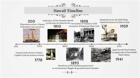 Hawaii Timeline by Jasmine Kauka on Prezi