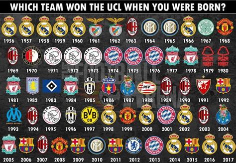 UEFA Champions League winners from 1956 to 2017 - 9GAG