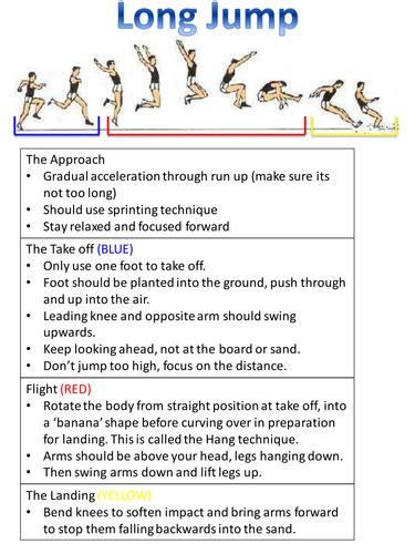 Long Jump Technique | Teaching Resources